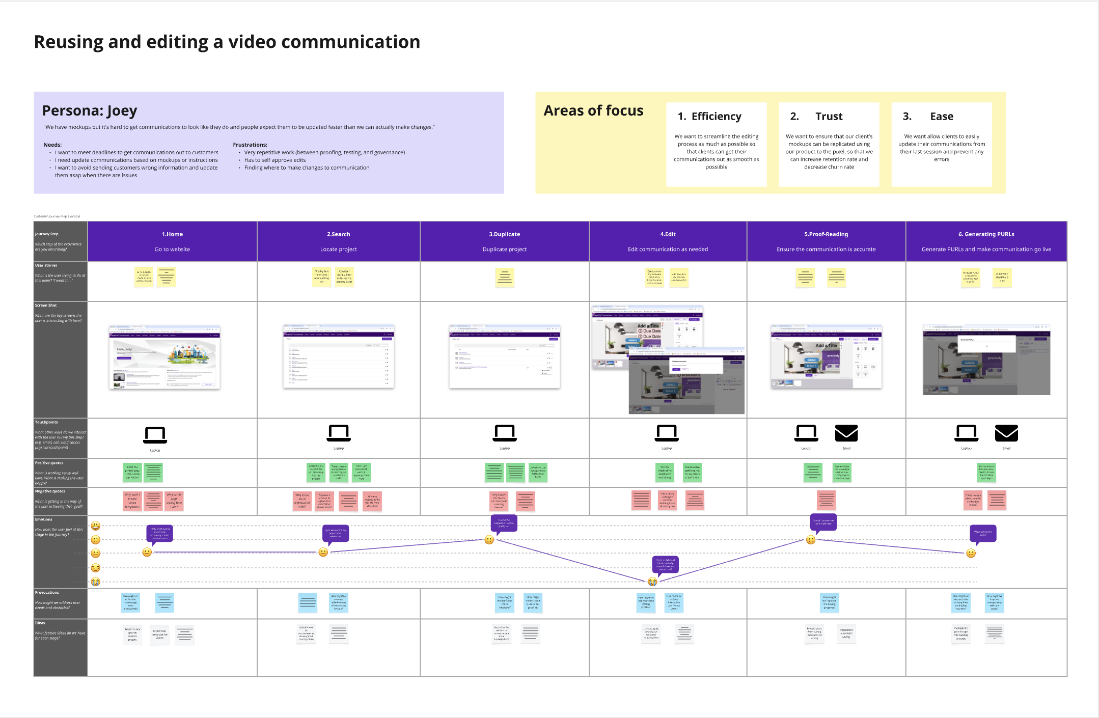 screenshot of journey map of the persona Joey